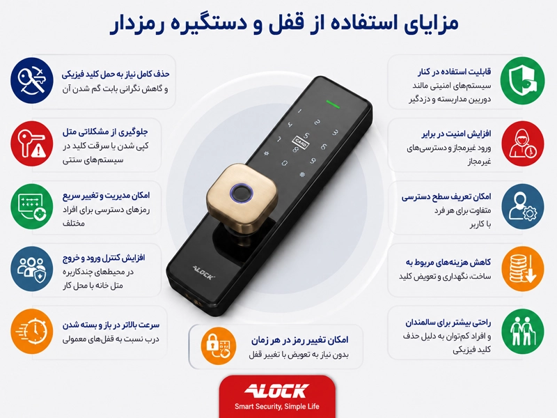 مزایای قفل رمزی و دستگیره رمزدار ایلاک