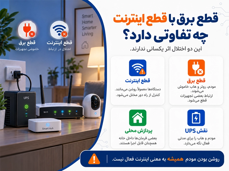 تفاوت قطع برق و قطع اینترنت در خانه هوشمند