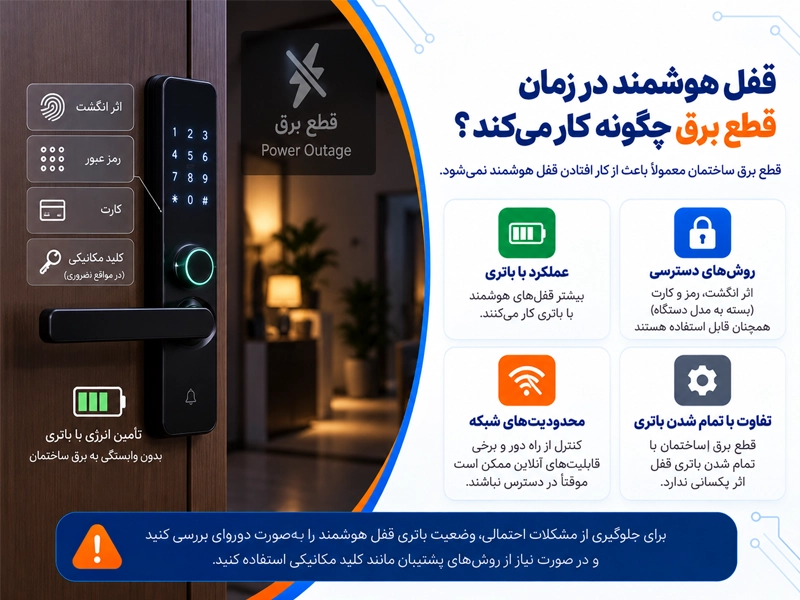 عملکرد قفل هوشمند هنگام قطع برق