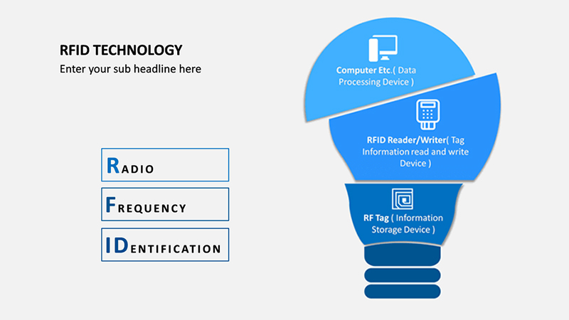 تکنولوژی RFID