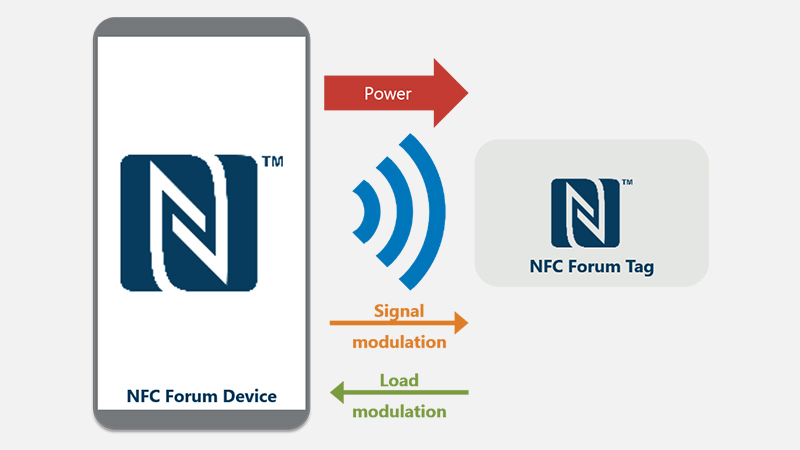 تکنولوژی NFC