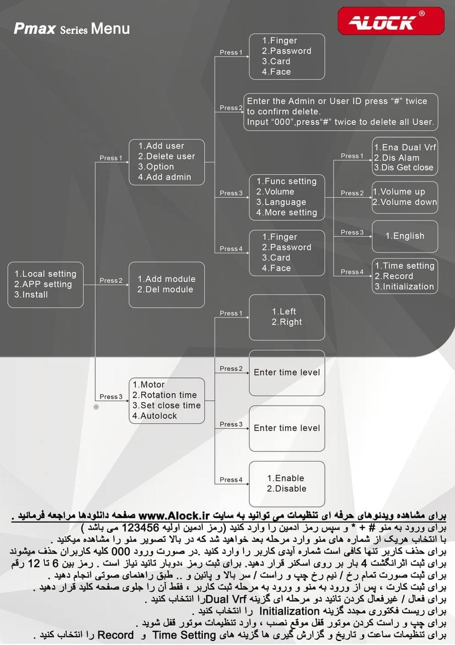 معرفی قفل اثر انگشتی دیجیتال ALOCK مدل Pmax