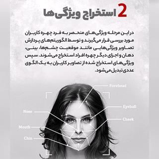 قفل هوشمند دیجیتال ALOCK  مدل ++Scout X1